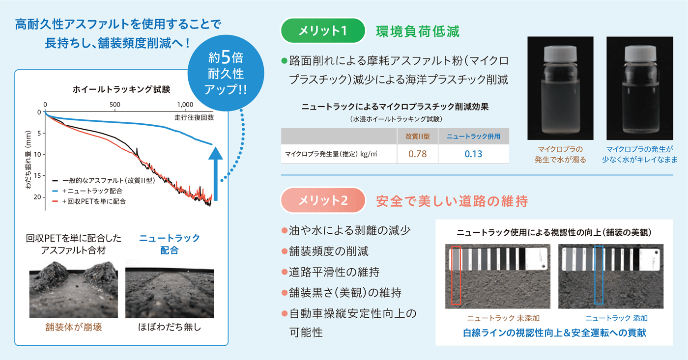 エコプロパネルの特徴
