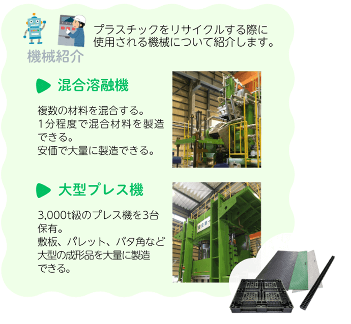 プラスチックのリサイクル技術