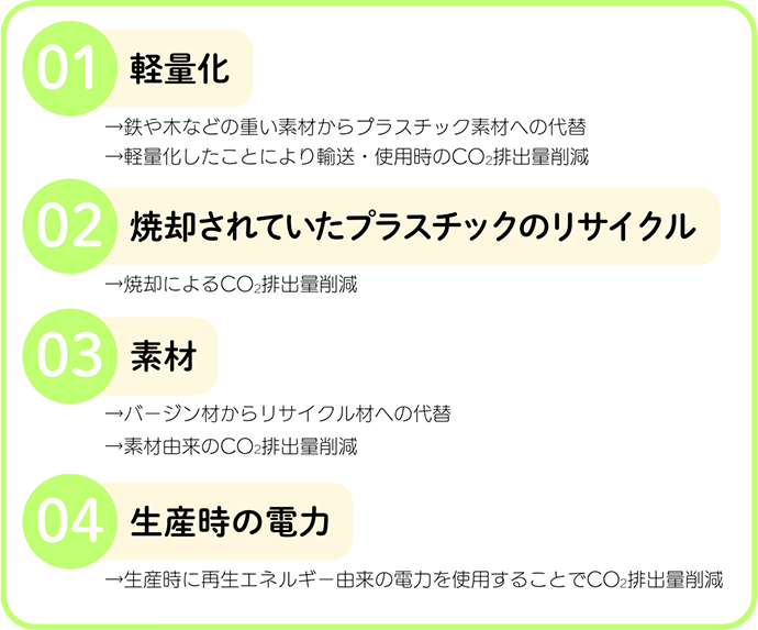 CO2排出量が削減の理由4つ